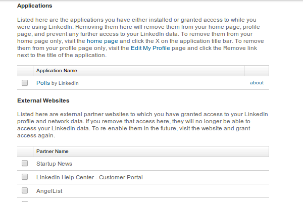 This is the list of websites which you have granted access.